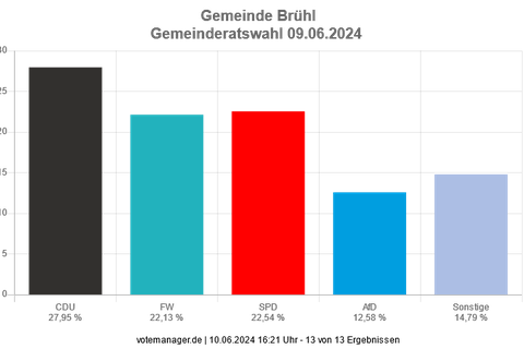 Gemeinderatswahl 2024